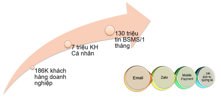 notification-hub--giai-phap-truyen-thong-da-kenh_65531a971aca4.jpg