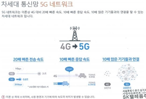Hàn Quốc phạt ba nhà mạng thổi phồng tốc độ 5G