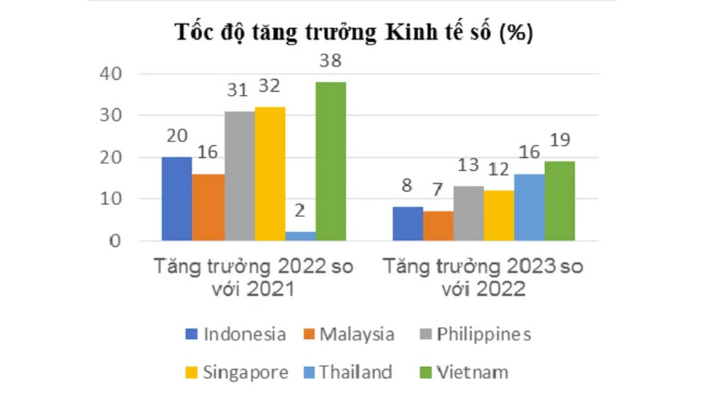 nam-2025-kinh-te-so-se-chiem-tren-20-gdp-cua-viet-nam_658e768836489.jpg