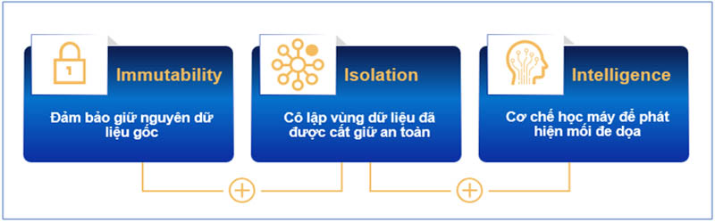 giai-phap-nao-cho-to-chuc-va-doanh-nghiep-viet-nam-truoc-nguy-co-tan-cong-ransomware-dang-hien-huu_66348d569be8e.jpg
