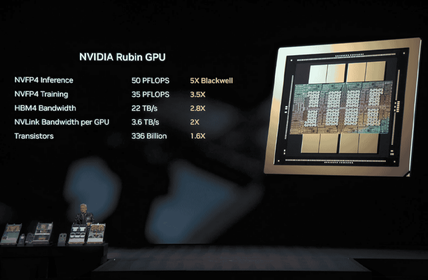 Rubin GPU