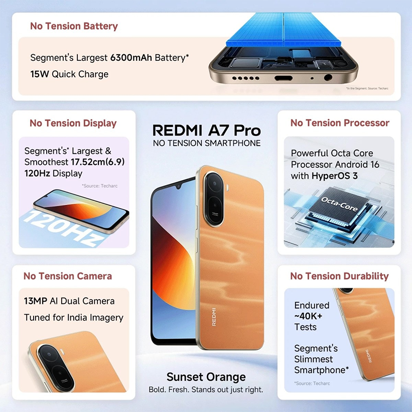 Redmi A7 Pro