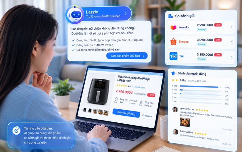 AI hỗ trợ người mua tìm sản phẩm theo nhu cầu, so sánh giá và tham khảo đánh giá