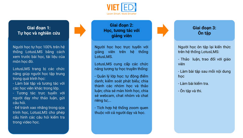 LotusLMS-Flipped-Classroom.jpg