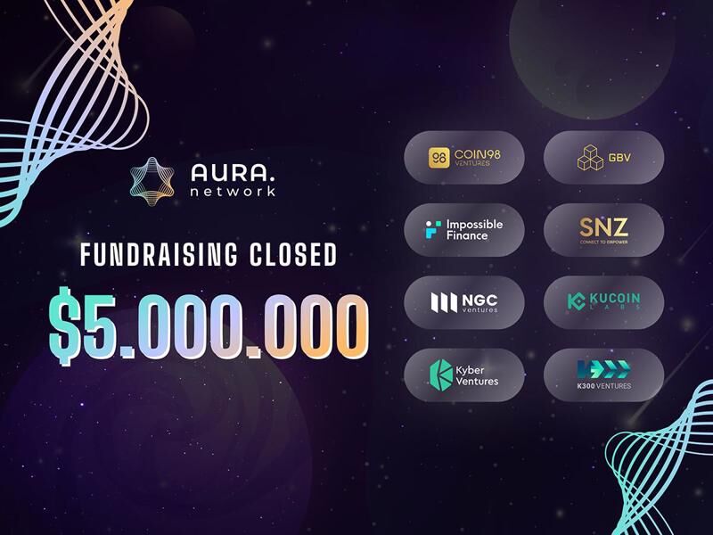 Aura Network gọi vốn 5 triệu USD từ vòng hạt giống và chiến lược