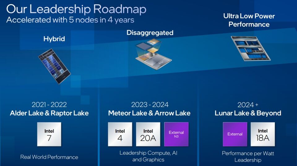 Intel khẳng định bộ vi xử lý Meteor Lake vẫn ra mắt vào năm 2023