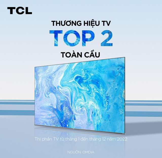 OMDIA: TCL đạt top 2 thương hiệu TV toàn cầu 2022