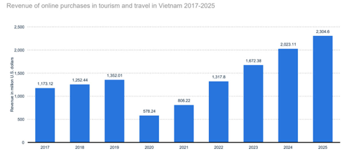 viettel-Travelbook.jpg