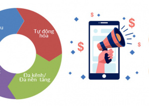 Notification Hub – giải pháp truyền thông đa kênh