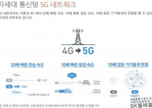 Hàn Quốc phạt ba nhà mạng thổi phồng tốc độ 5G