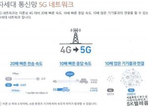 Hàn Quốc phạt ba nhà mạng thổi phồng tốc độ 5G