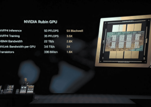 Nvidia bán 1 triệu chip cho Amazon với kỳ vọng đạt doanh thu 1.000 tỷ USD