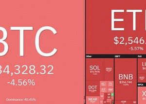 Bitcoin lao dốc không phanh, giảm giá 4 ngày liên tiếp