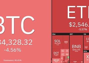 Bitcoin lao dốc không phanh, giảm giá 4 ngày liên tiếp