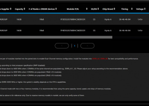 GIGABYTE đi đầu hiệu suất DDR5-7600 và DDR5-7950 O.C khi phối hợp cùng TEAMGROUP
