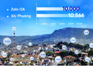 Hơn 10.000 cơ quan nhà nước, dịch vụ công dùng Zalo kết nối với người dân