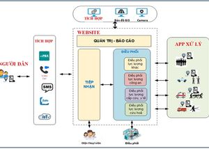 VNPT EOC - giải pháp hoàn chỉnh và toàn diện trong việc ứng cứu khẩn cấp