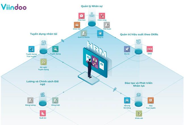 3 bước tận dụng dữ liệu để lên kế hoạch nhân sự cho doanh nghiệp
