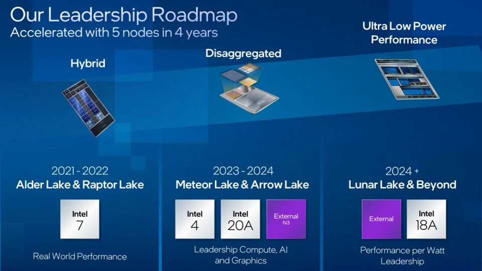 Intel khẳng định bộ vi xử lý Meteor Lake vẫn ra mắt vào năm 2023