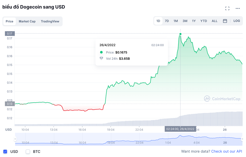 tien-ao-Dogecoin.png